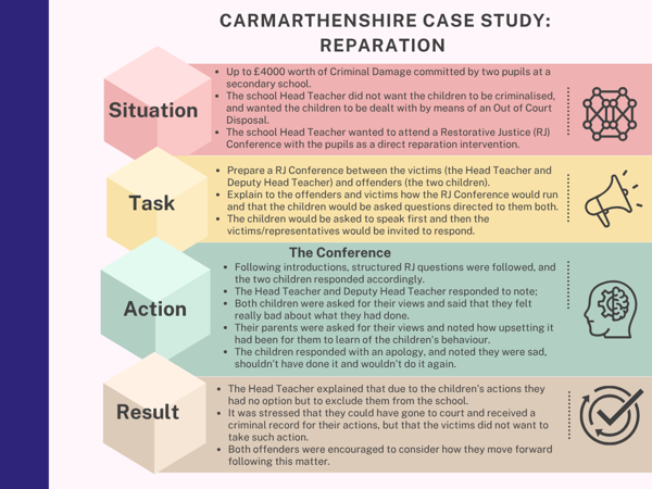 Graph showing a case study