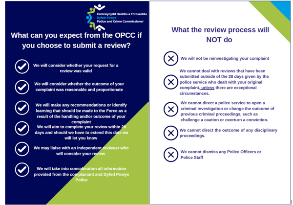 What to expect from the OPCC complaint review What to expect from the OPCC complaint review