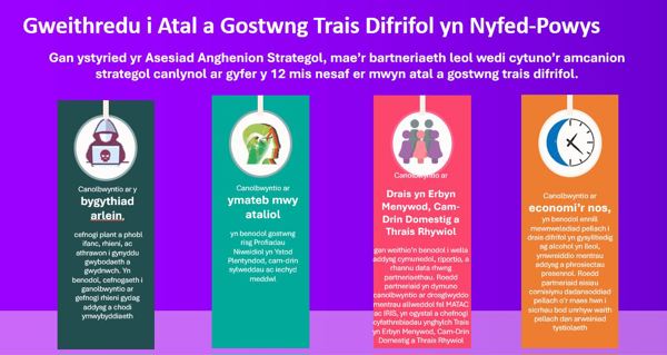 Gweithredu i Atal a Gostwng Trais Difrifol yn Nyfed-Powys Gweithredu i Atal a Gostwng Trais Difrifol yn Nyfed-Powys
