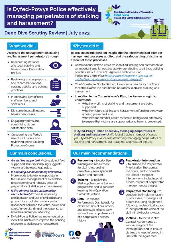 Stalking and Harassment Perpetrator Management 2023 Stalking and Harassment Perpetrator Management 2023